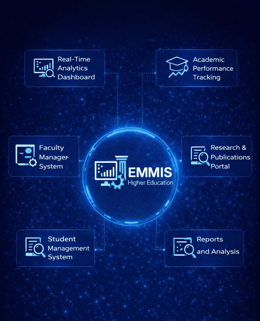 About HE-EMMIS